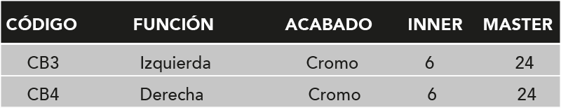 1.TABLA-CERRADURA LIBRE-CAJA