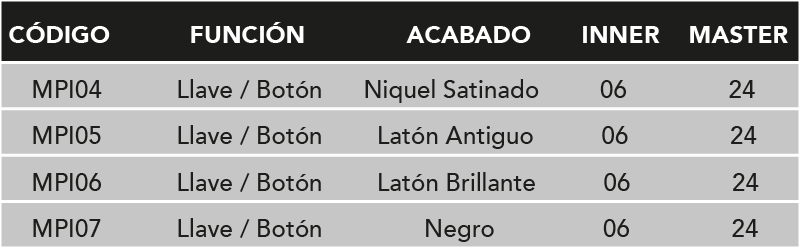 1.TABLA-CERRADURA PILSEN-LLAVE