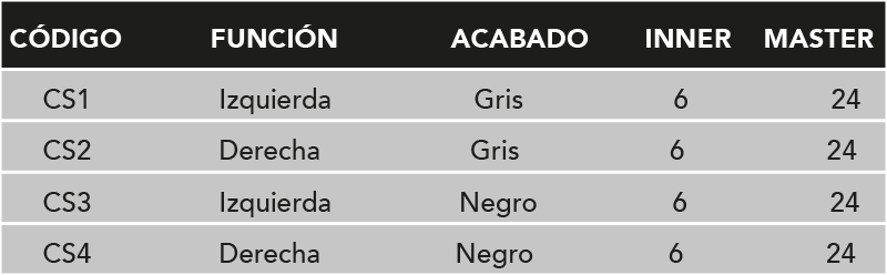 1.TABLA-CERRADURA SOBREPONER INSTALAFACIL-CAJA