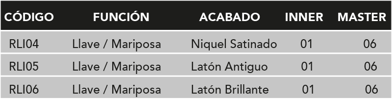2.TABLA-CERRADURA LISBOA-MARIPOSA