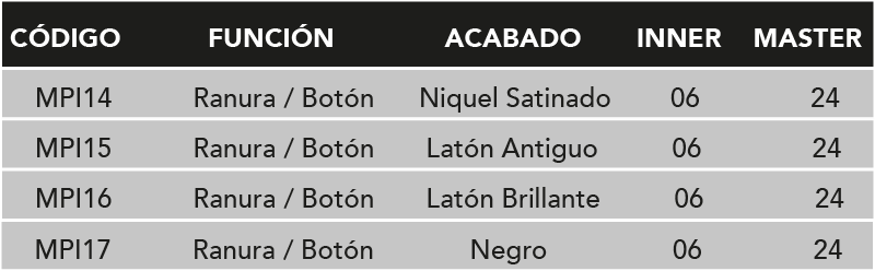 2.TABLA-CERRADURA PILSEN-RANURA