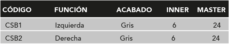 2.TABLA-CERRADURA SOBREPONER INSTALAFACIL-BLISTER