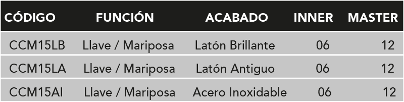 2.TABLA-COMBO CERROJO PERILLA-MARIPOSA