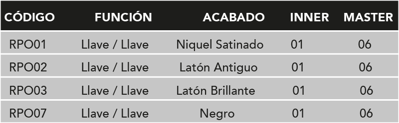 3.TABLA-CERRADURA PORTO-LLAVE