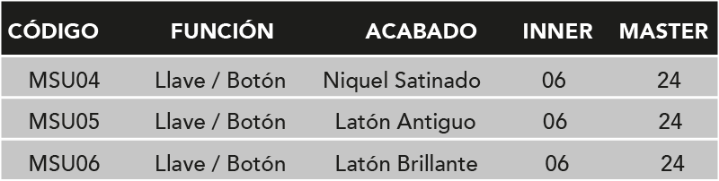 3.TABLA-CERRADURA SUMAVA-LLAVE