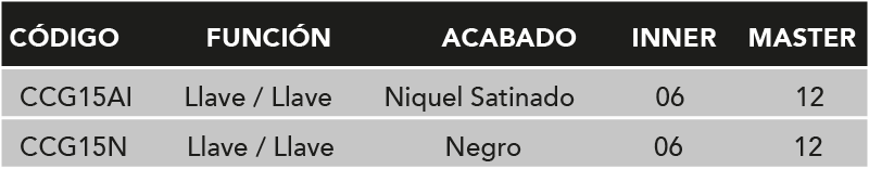 3.TABLA-COMBO GAIA-LLAVE