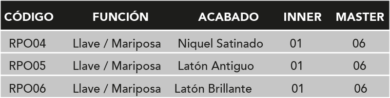 4.TABLA-CERRADURA PORTO-MARIPOSA