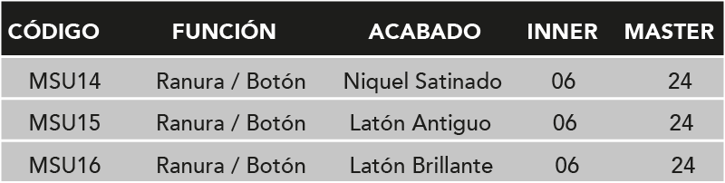 4.TABLA-CERRADURA SUMAVA-RANURA
