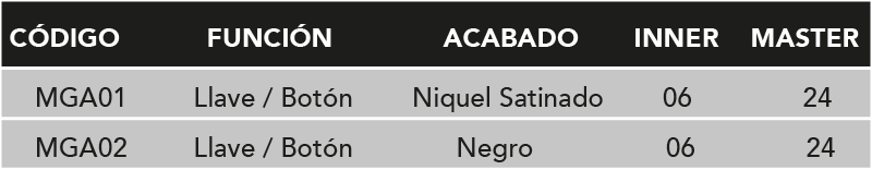 5.TABLA-MANIJA GAIA-LLAVE